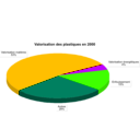 download Valorisation Des Plastiques En 2000 clipart image with 45 hue color