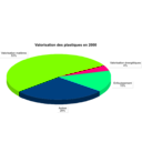 download Valorisation Des Plastiques En 2000 clipart image with 90 hue color