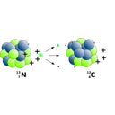 download Beta Decay clipart image with 90 hue color