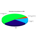 download Valorisation Des Plastiques En 2000 clipart image with 135 hue color