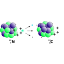 download Beta Decay clipart image with 135 hue color