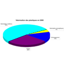 download Valorisation Des Plastiques En 2000 clipart image with 180 hue color