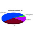 download Valorisation Des Plastiques En 2000 clipart image with 225 hue color