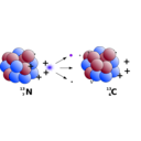 download Beta Decay clipart image with 225 hue color