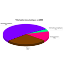 download Valorisation Des Plastiques En 2000 clipart image with 270 hue color