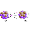 download Beta Decay clipart image with 270 hue color