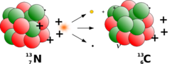 Beta Decay