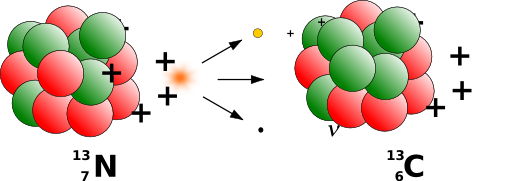 Beta Decay