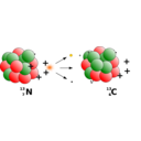 Beta Decay