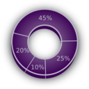 download 3d Pie Chart clipart image with 90 hue color