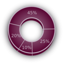 download 3d Pie Chart clipart image with 135 hue color