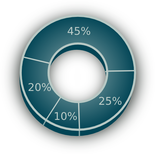 3d Pie Chart