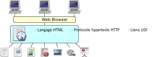 Web Schema