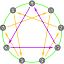 download Enneagram clipart image with 45 hue color