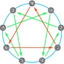 download Enneagram clipart image with 135 hue color