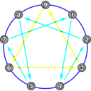 download Enneagram clipart image with 180 hue color