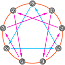 download Enneagram clipart image with 315 hue color