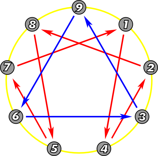 Enneagram