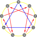 Enneagram