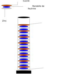 Pile De Volta