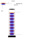 Pile De Volta