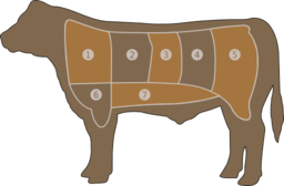 Beef Chart