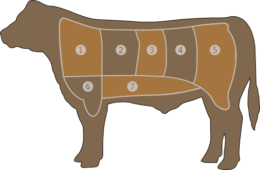 Beef Chart