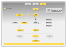 Diagrama