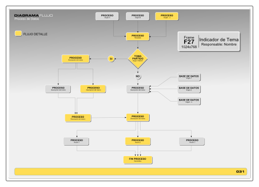 Diagrama