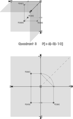 Quadrant 3