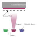download Vacuum Thermal Evaporation clipart image with 135 hue color