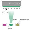 download Vacuum Thermal Evaporation clipart image with 315 hue color