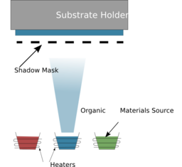 Vacuum Thermal Evaporation
