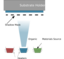 Vacuum Thermal Evaporation