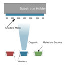 Vacuum Thermal Evaporation