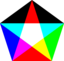 Pentagon Rgb Mix Fail