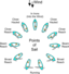 Sailing Points Of Sail Illustrations