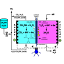 download Direct Methanol Fuel Cell clipart image with 180 hue color