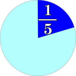 Part And Fraction 1 5