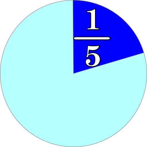 Part And Fraction 1 5