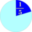 Part And Fraction 1 5