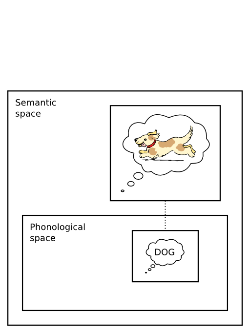 The Linguistic Sign Acc To Langacker