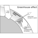 download Greenhouse Effect clipart image with 90 hue color