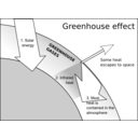 download Greenhouse Effect clipart image with 180 hue color