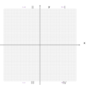 download Cartesian Plane 0 24 Not Numbered clipart image with 45 hue color