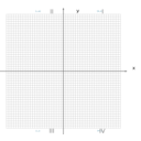 download Cartesian Plane 0 24 Not Numbered clipart image with 315 hue color