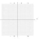 Cartesian Plane 0 24 Not Numbered