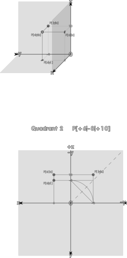 Quadrant 2