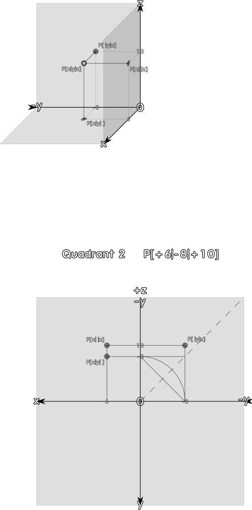 Quadrant 2