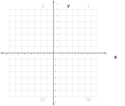 Cartesian Plane 0 8